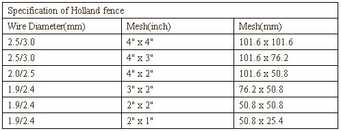 Holland fence