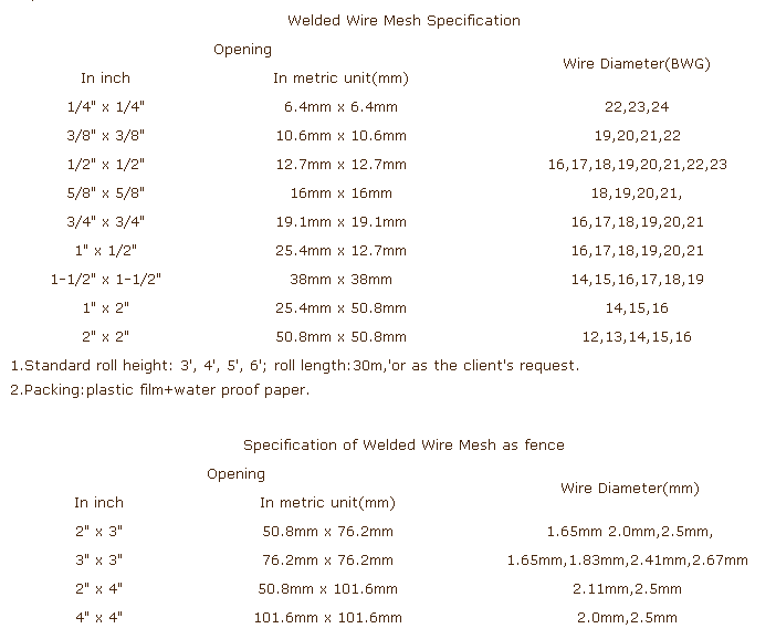 Welded wire mesh