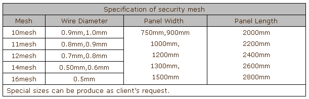 Stainless steel window screen